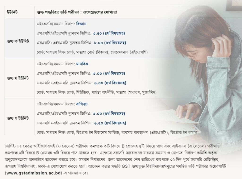 GST admission process BD