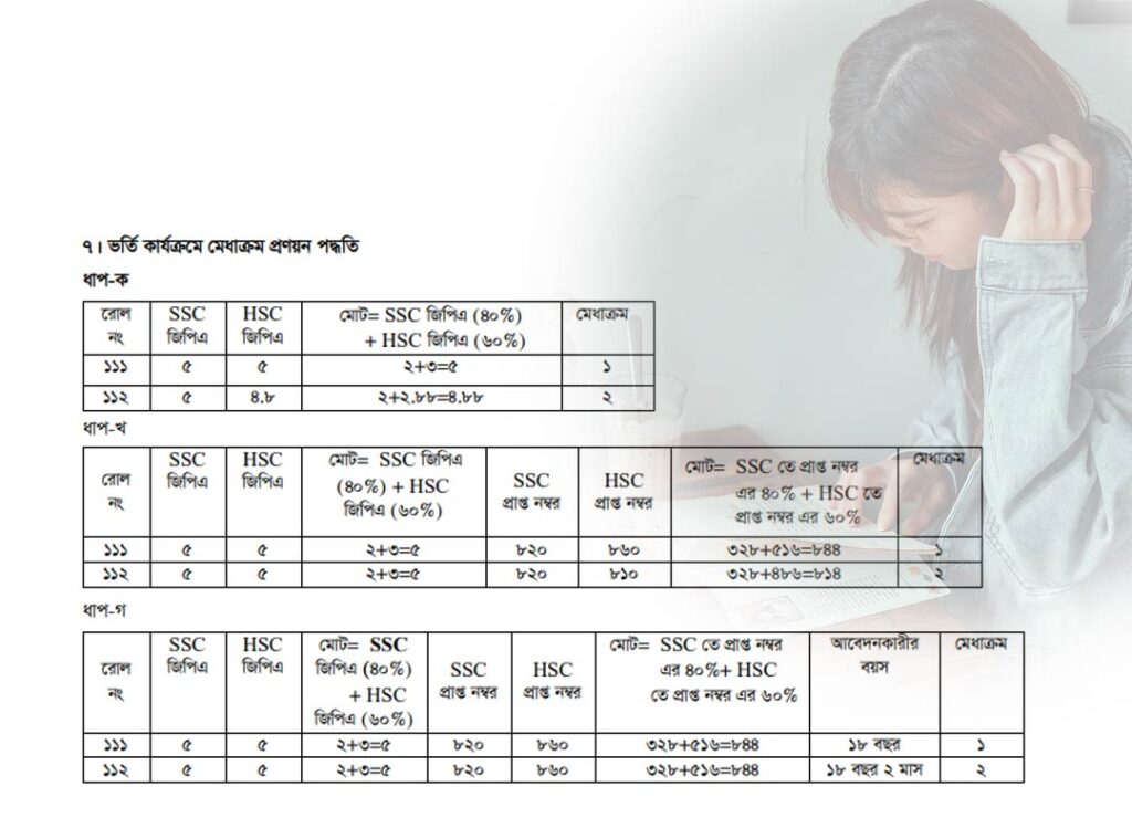 NU admission system BD